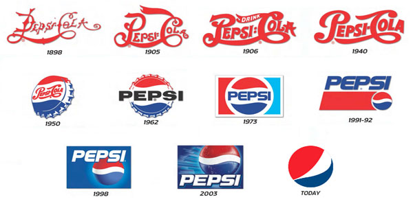 Logo Evolutions of Top 10 Famous Brands in The World | siliconindia